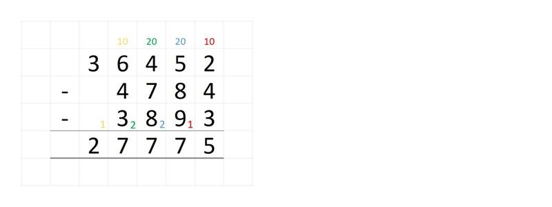 Schriftliche Subtraktion erklären