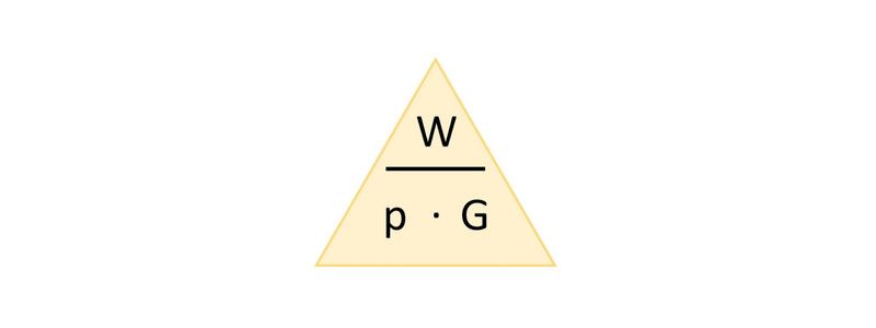 Prozentrechnung, Pyramide für Formeln