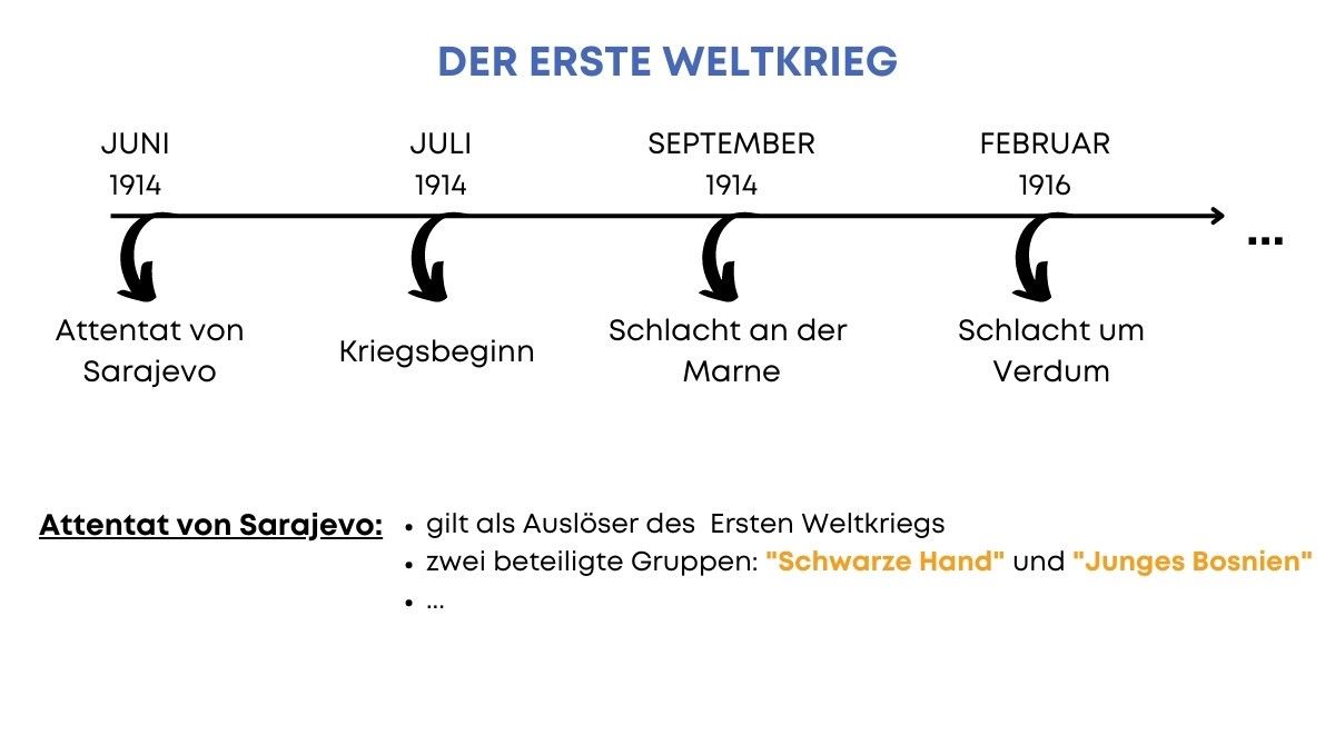 Muendliches Abitur Geschichte: Beispiel Lernzettel