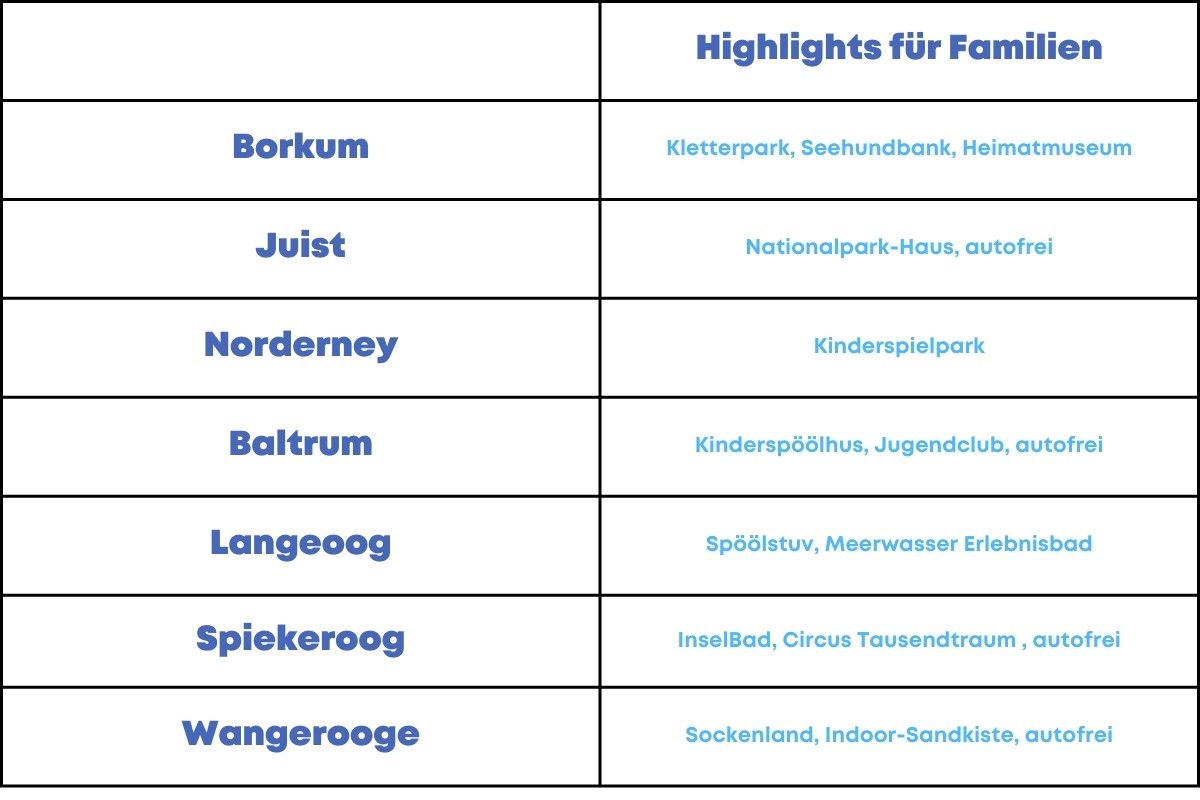 Osterurlaub mit Kindern: Highlights der Ostfriesischen Inseln