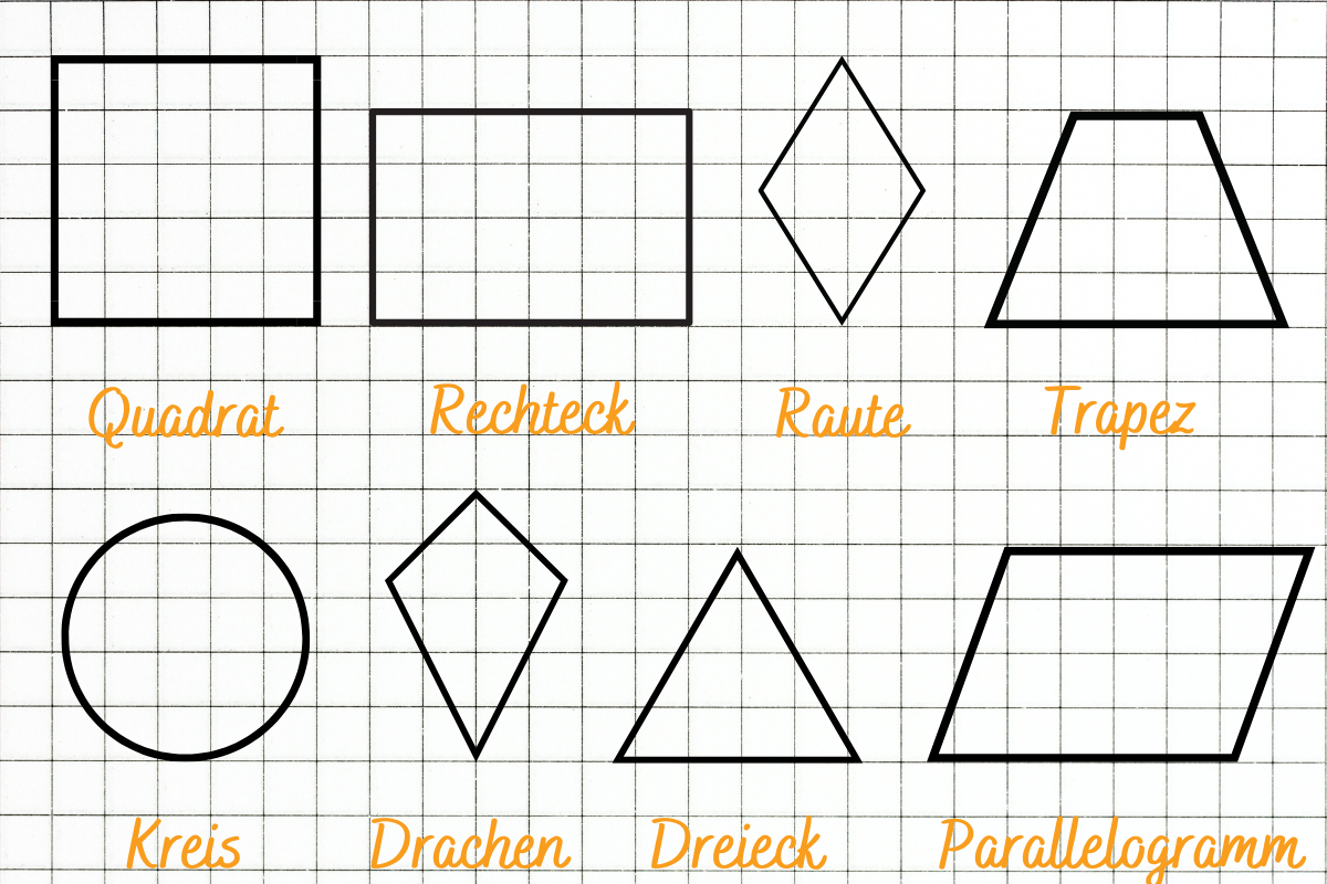 Geometrie Grundschule: Geometrische Formen plus Namen