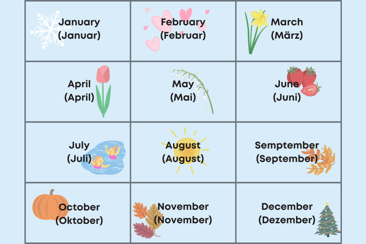 Datum auf Englisch: Uebersicht aller Monate